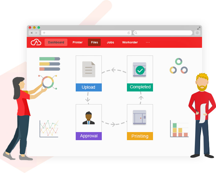 raise_cloud_3d_drucker_e2_fernsteuerung Raise 3D RaiseCloud Fernsteuerung