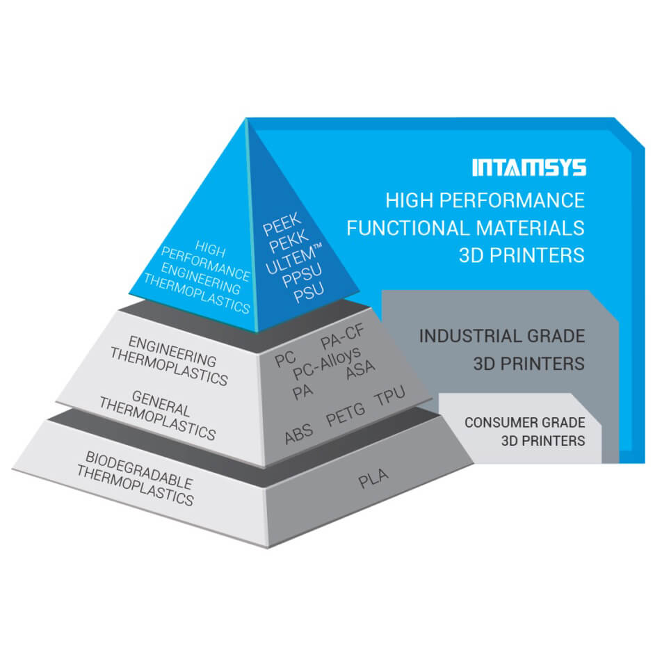 intamsys-high-performance-funktionsmaterialien-3d-drucken